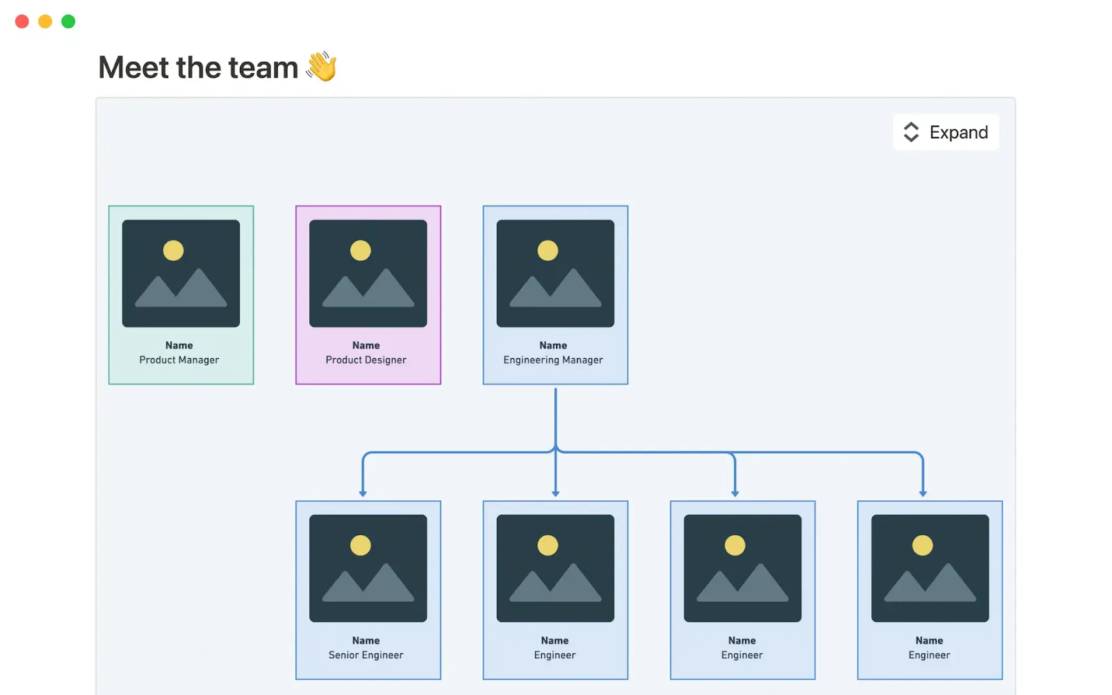 Org Chart
