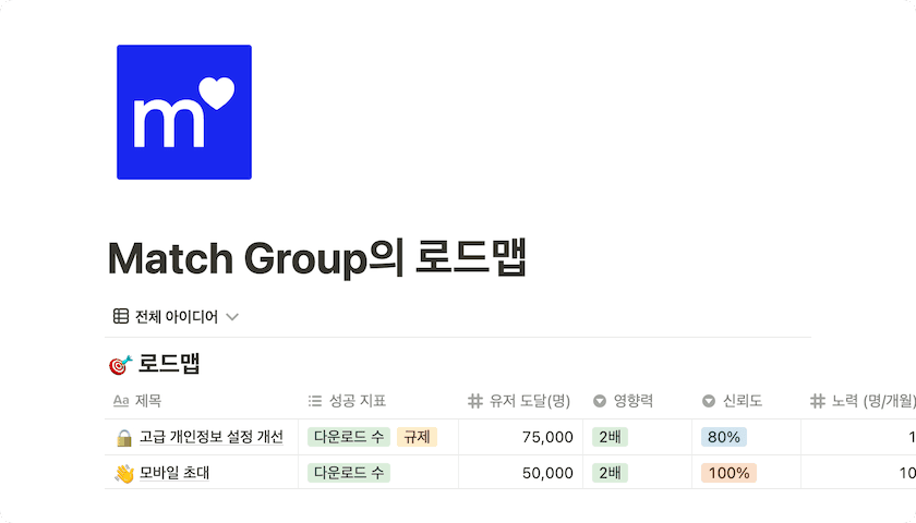 가나다 주식회사 회사 위키