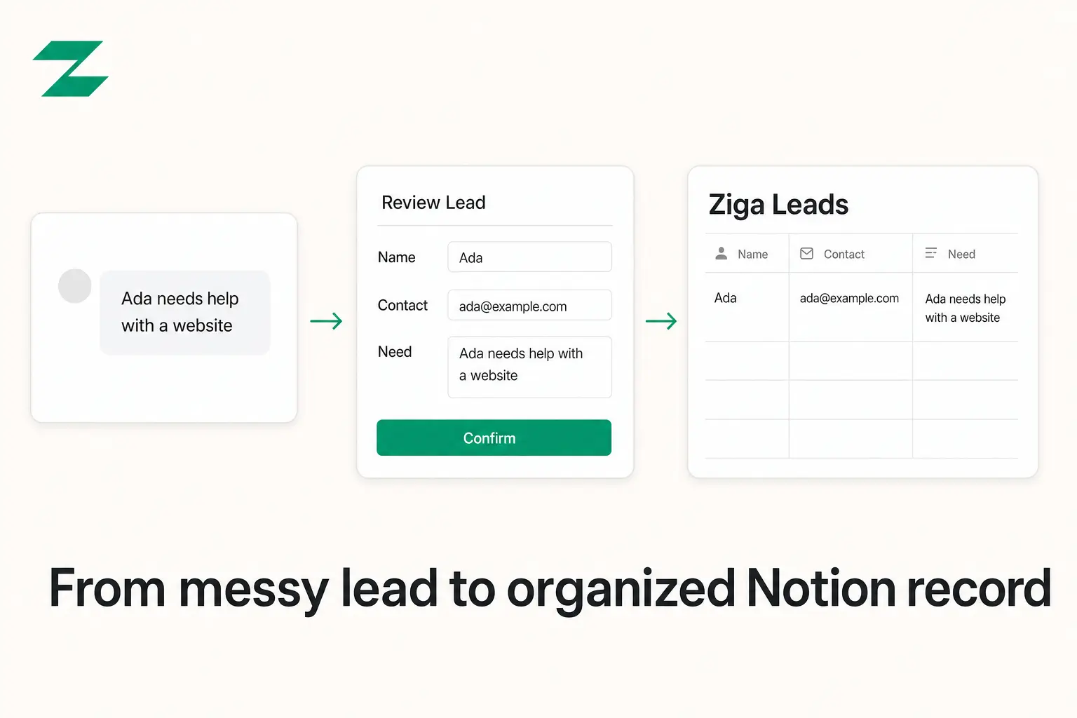 Turn unstructured leads into clean, user-approved Notion records.